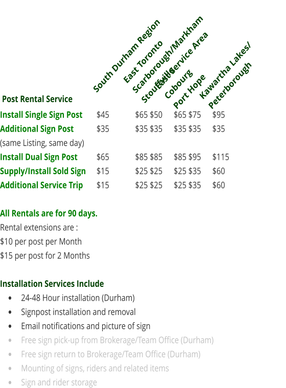 Install Single Sign Post	$50		$65 $55	$65 $75	$95 Additional Sign Post 		$45		$45 $45	$45 $45	$45 (same Listing, same day) Install Dual Sign Post	$65		$85 $85	$85 $95	$115 Supply/Install Sold Sign	$15		$25 $25	$25 $35	$60 Additional Service Trip	$25		$25 $25	$25 $35	$60  All Rentals are for 90 days. Rental extensions are : $10 per post per Month $15 per post for 2 Months  Installation Services Include �	24-48 Hour installation (Durham) �	Signpost installation and removal �	Email notifications and picture of sign �	Free sign pick-up from Brokerage/Team Office (Durham) �	Free sign return to Brokerage/Team Office (Durham) �	Mounting of signs, riders and related items �	Sign and rider storage Post Rental Service 		 South Durham Region East Toronto Scarborough/Markham Stouffville East Service Area Cobourg Port Hope  Kawartha Lakes/ Peterborough